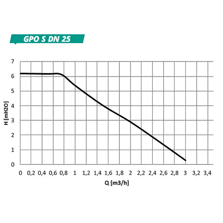 GEMA Pumpengruppe DN25 mit  Dreiwege-Mischventil.