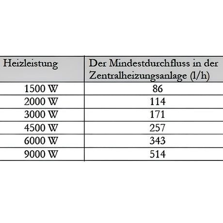 Durchlauferhitzer MDC 230 plus Heizstab 3 kW.