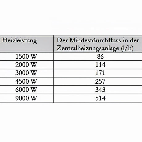 Durchlauferhitzer MDC 400 plus Elektroheizstab 6 kW.