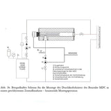 PV Durchlauferhitzer Heizmodul Notheizung 1 1/2" MDC 400P.