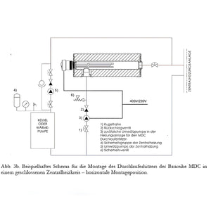 Diagramm des Heizsystems für Durchlauferhitzer MDC 400P mit Elektroeinsatz 9 kW