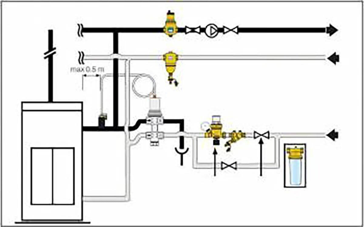 Caleffi doppelte thermische Ablaufsicherung ½" öffnet bei 90-100°C - GEMA Shop