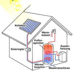 Diagramm eines Solar Flachkollektor AMX Sunex für effiziente Sonnenenergieumwandlung
