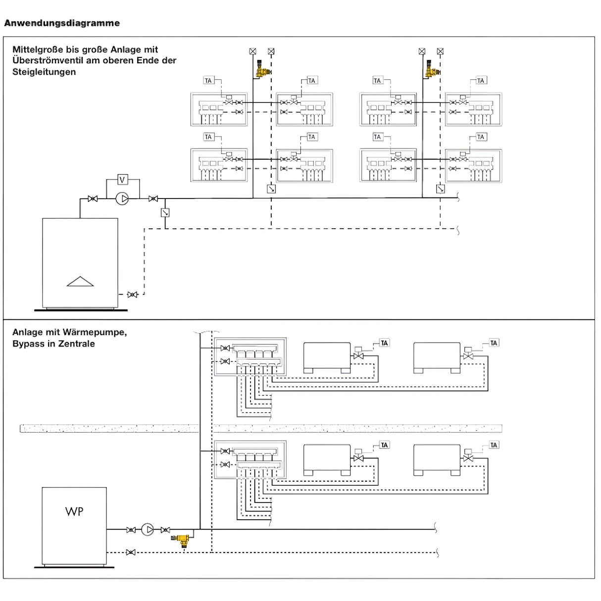 Regulējams diferenciālā spiediena samazināšanas vārsts ar grādu skalu