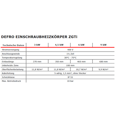 Elektroheizstab mit Regler und Thermostat 6,0 kW.