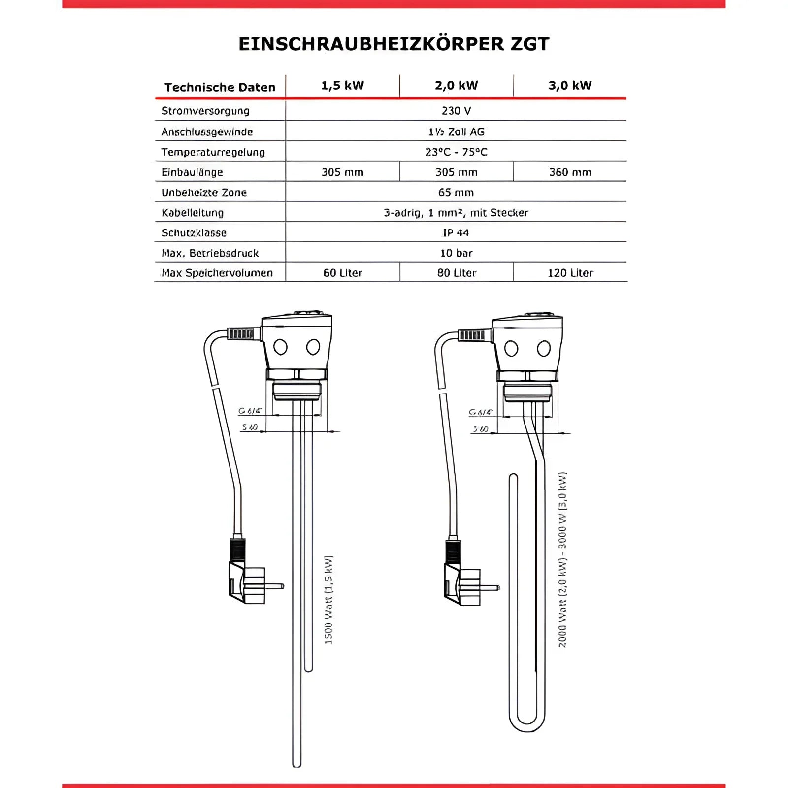 Warmwasserspeicher 100 L mit Incoloy 825 Heizstab 2 kW – Trinkwasserspeicher 🔥.