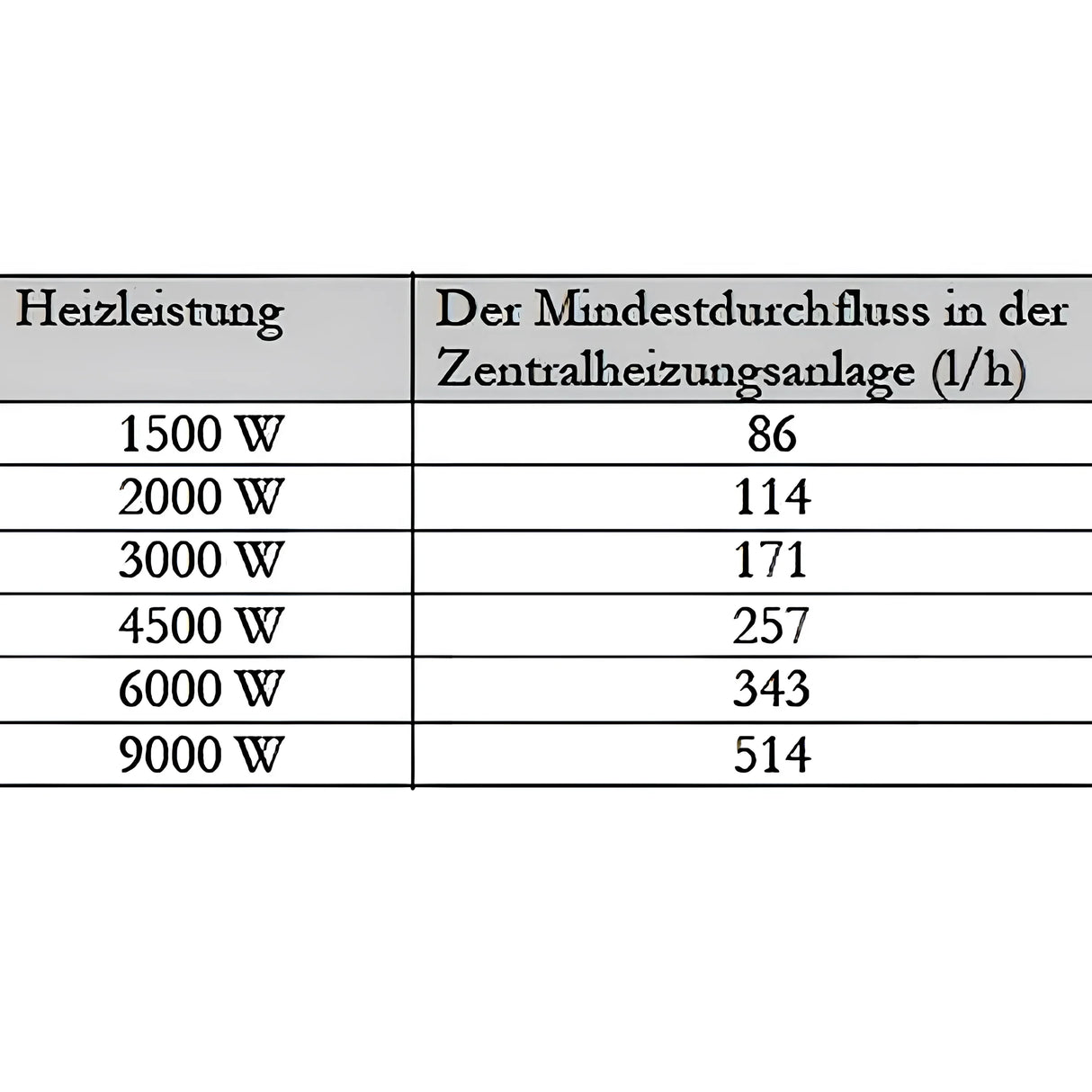 PV Durchlauferhitzer Heizmodul Notheizung 1 1/2" MDC 400P.