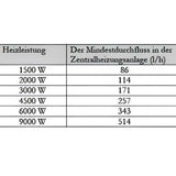 PV Durchlauferhitzer Heizmodul Notheizung 1 1/2" MDC 400P.