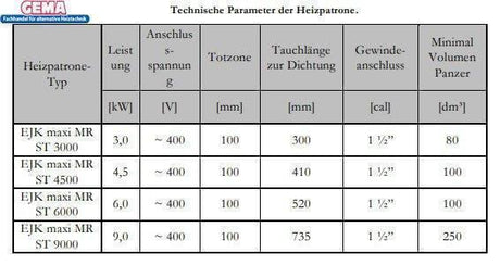 Heizstab 9 kW  mit einstellbare Heizpatrone.