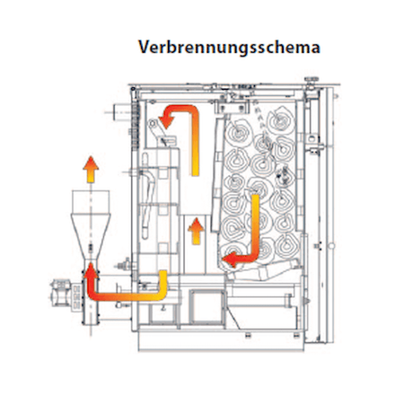 Holzvergaserkessel ROJEK PK BIO 50 kW - Effiziente Wärme für feste Brennstoffe 🔥.