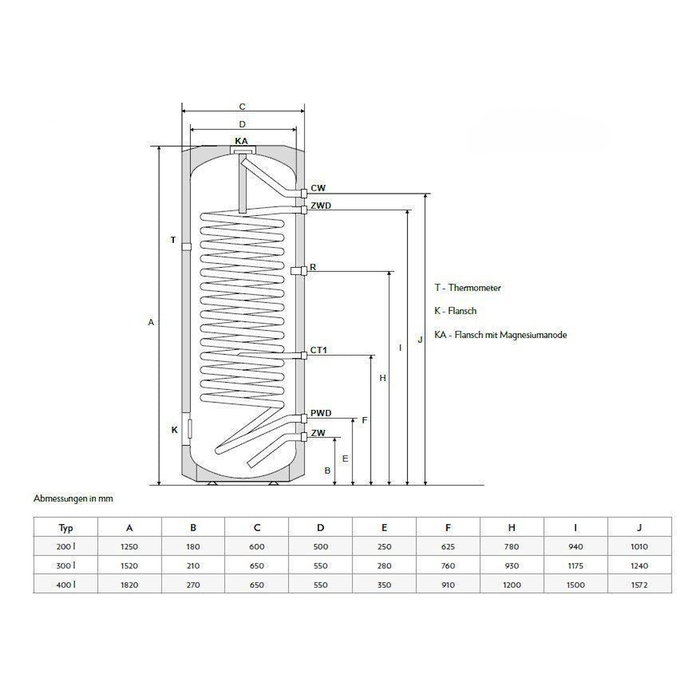 Brauchwasserspeicher Maxi SE Defro