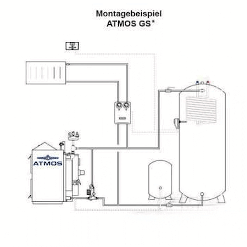 Atmos GS Holzvergaser 25 kW – Effizienter Vergaserkessel 🔥 - GEMA Shop