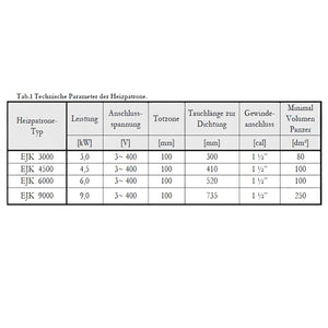 Technische Parameter-Tabelle für Heizpatronen im Durchlauferhitzer MDC 400P