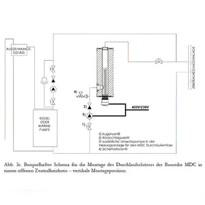 Plumbing diagram für Wassererhitzer MDC 400 plus Heizstab 3 kW in Heizsystem