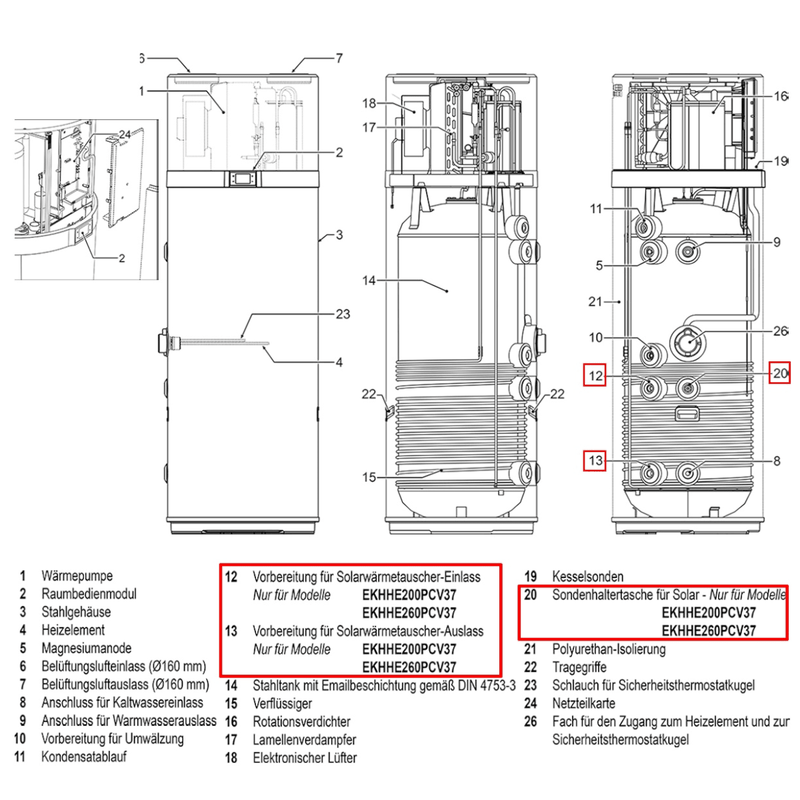 Daikin Altherma M HW 200 – Inovatīvs karstā ūdens siltumsūknis - GEMA veikals