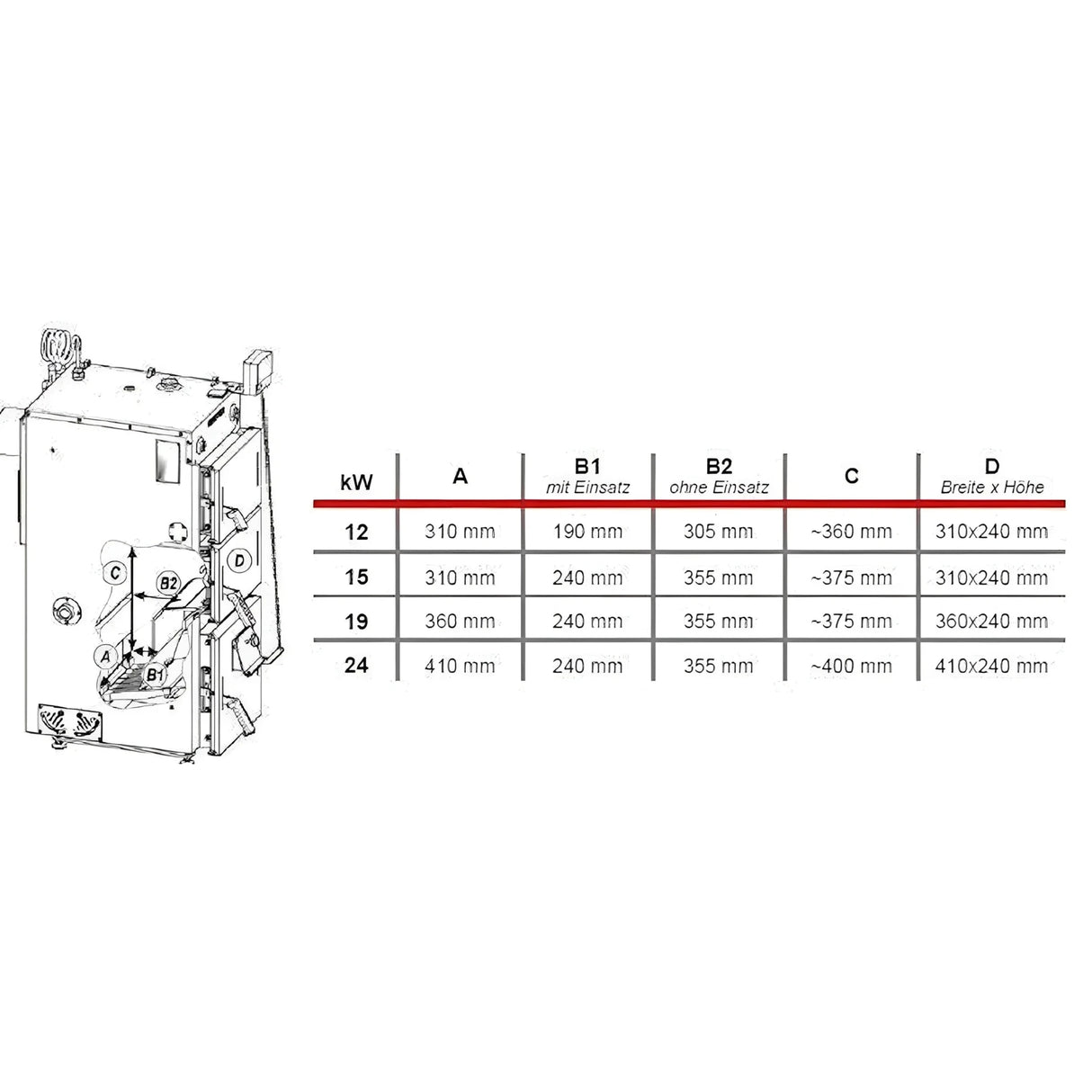 Defro Firewood Plus 19 kW Heizkessel – Effizientes Heizen mit Scheitholz 🔥 - GEMA Shop