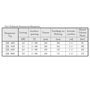 Durchlauferhitzer MDC 400 plus Elektroheizstab 6 kW - GEMA Shop