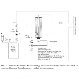 Diagramm eines Heizsystems für Durchlauferhitzer MDC 400P inkl. Elektroheizstab 9 kW