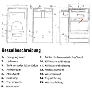 Diagramm des Vergaserkessel Rojek KTP 20 kW mit beschrifteten Teilen
