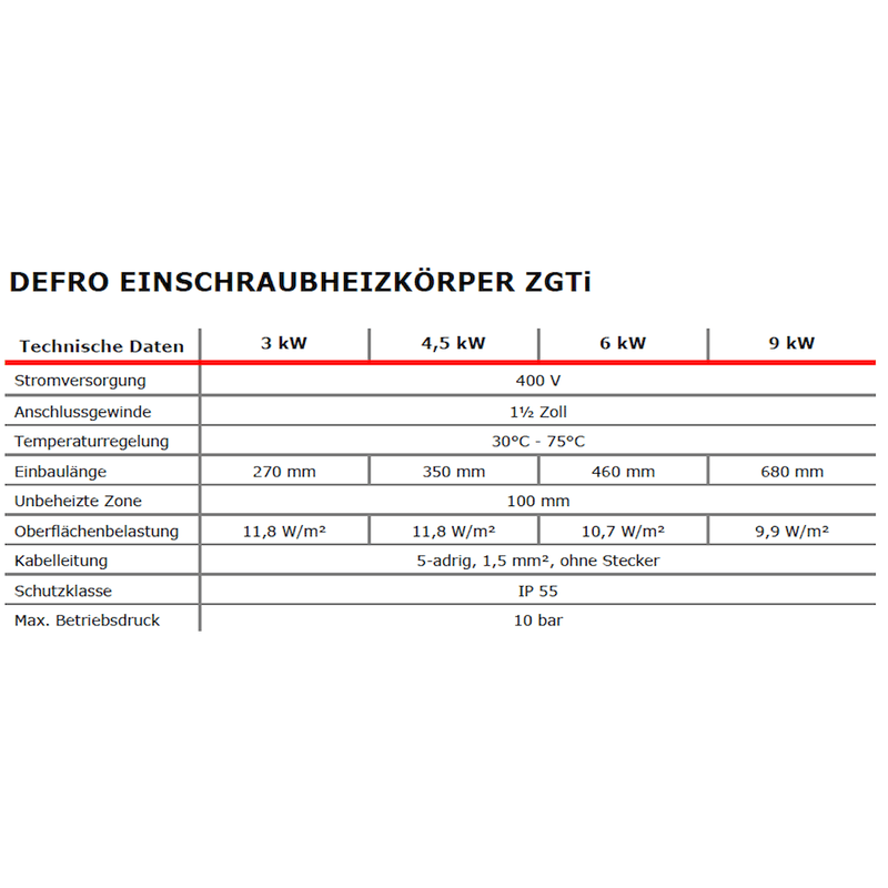 Elektriskais sildstienis ar regulatoru un termostatu 4,5 kW - GEMA veikals