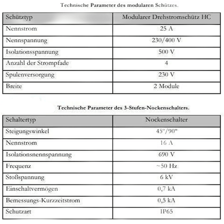 Heizpatrone einstellbare 6 kW Elektroheizpatrone PV geeignet - GEMA Shop