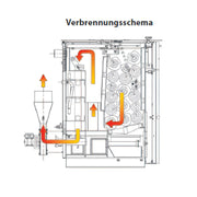 Holzvergaser ROJEK PK BIO 25 kW - Efektīvs katls malkai 🔥 - GEMA veikals