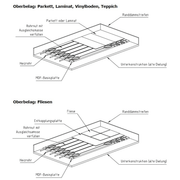 MDF - Plātņu apsildes sistēmas pamatplāksne 1200x600x18 - GEMA veikals