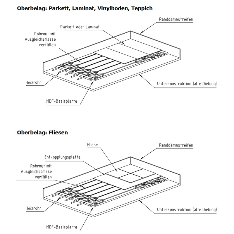 MDF - Plātņu apsildes sistēmas pamatplāksne 1200x600x18 - GEMA veikals