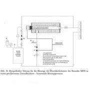 Pēcsildīšanas modulis avārijas sildīšanai PV caurplūdes sildītājs 1 1/2" MDC 230 - GEMA veikals