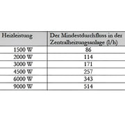Pēcsildīšanas modulis avārijas sildīšanai PV caurplūdes sildītājs 1 1/2" MDC 230 - GEMA Shop
