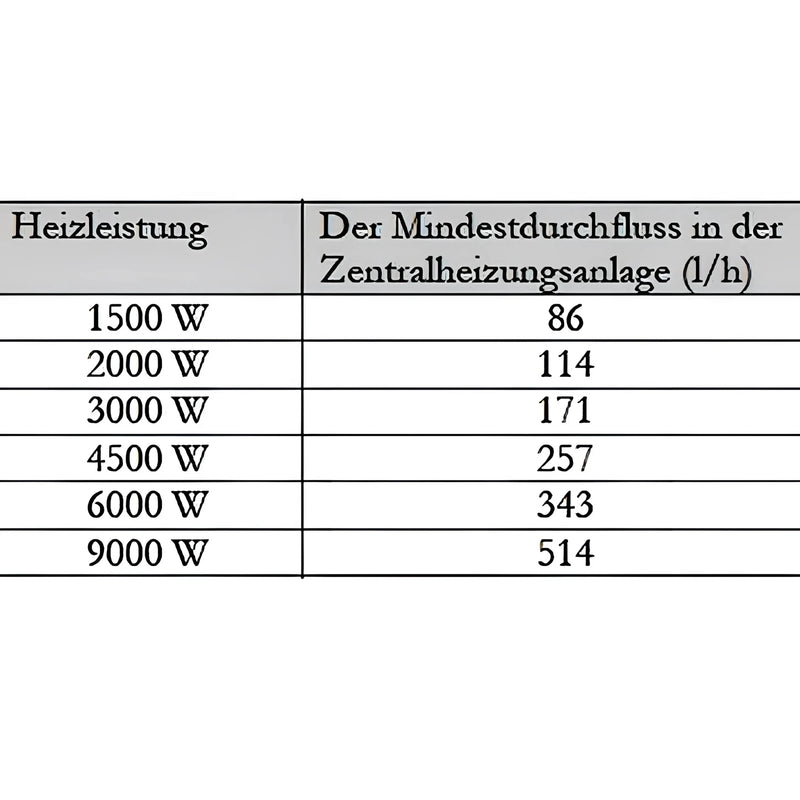 Pēcsildīšanas modulis avārijas sildīšanai PV caurplūdes sildītājs 1 1/2" MDC 230 - GEMA Shop