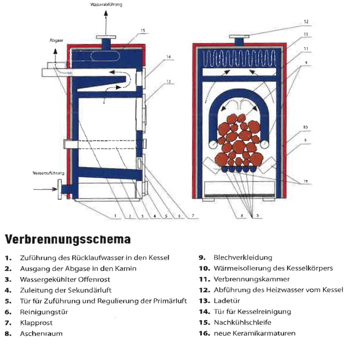 Vergaserkessel Rojek KTP 25 kW