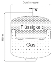 Saules izplešanās tvertne 10bar Sunex - GEMA veikals