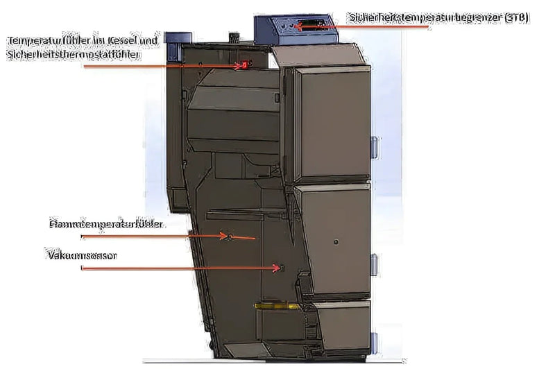 Thermoflux Pelling 25/230 ar bufertvertni bez siltummaini - GEMA veikals
