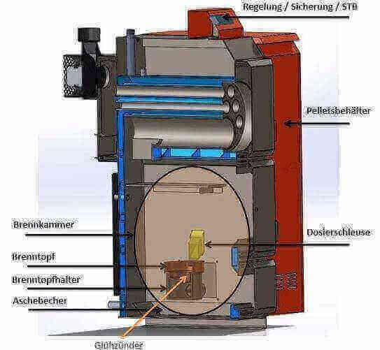 Thermoflux Pelling 25/75 su buferine talpa be ŠT - GEMA Parduotuvė
