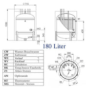 Trinkwasserspeicher Warmwasserspeicher mit Heizstab - GEMA Shop