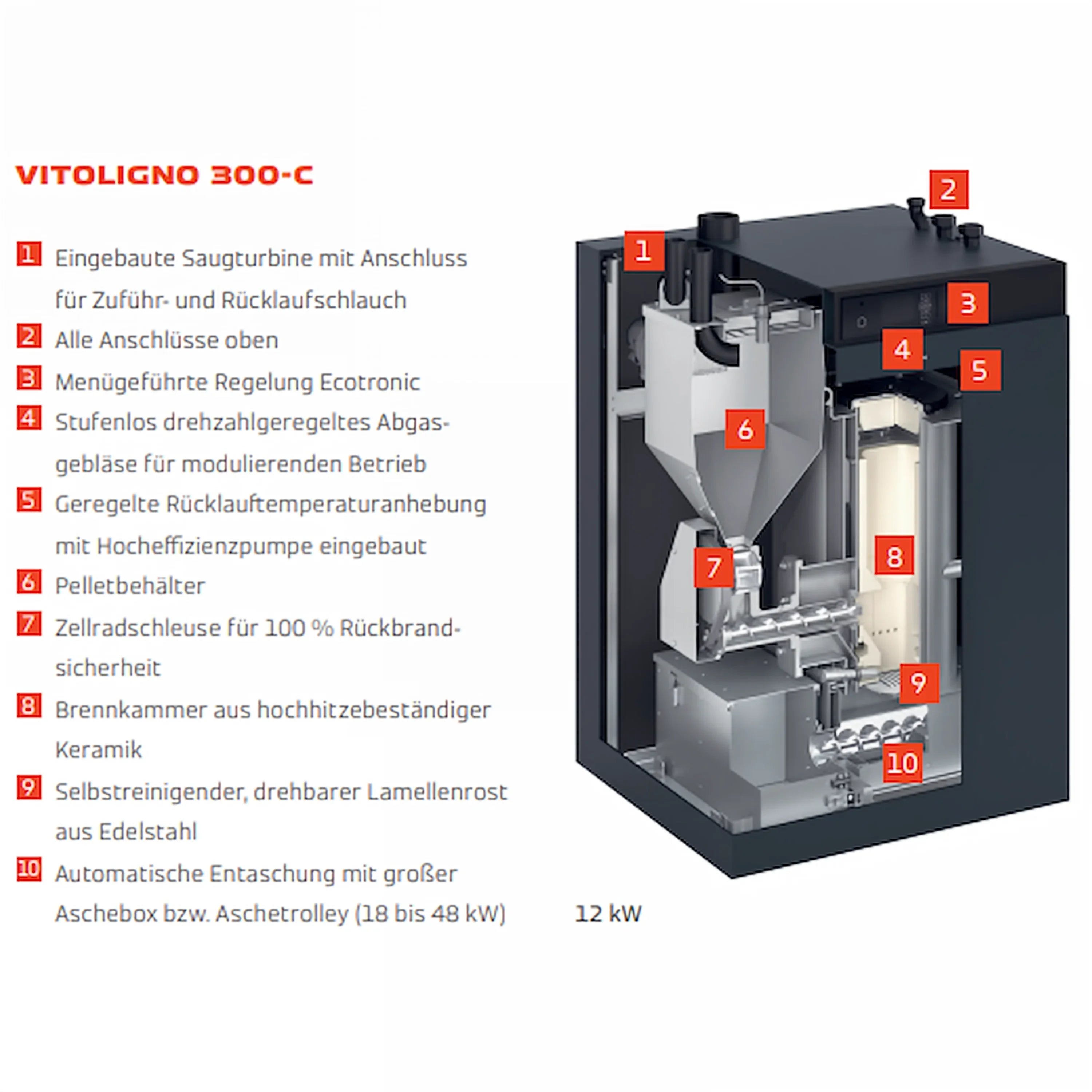 Pelletkessel Viessmann Vitoligno 300-C Heizkessel vollautomatisch 12KW.