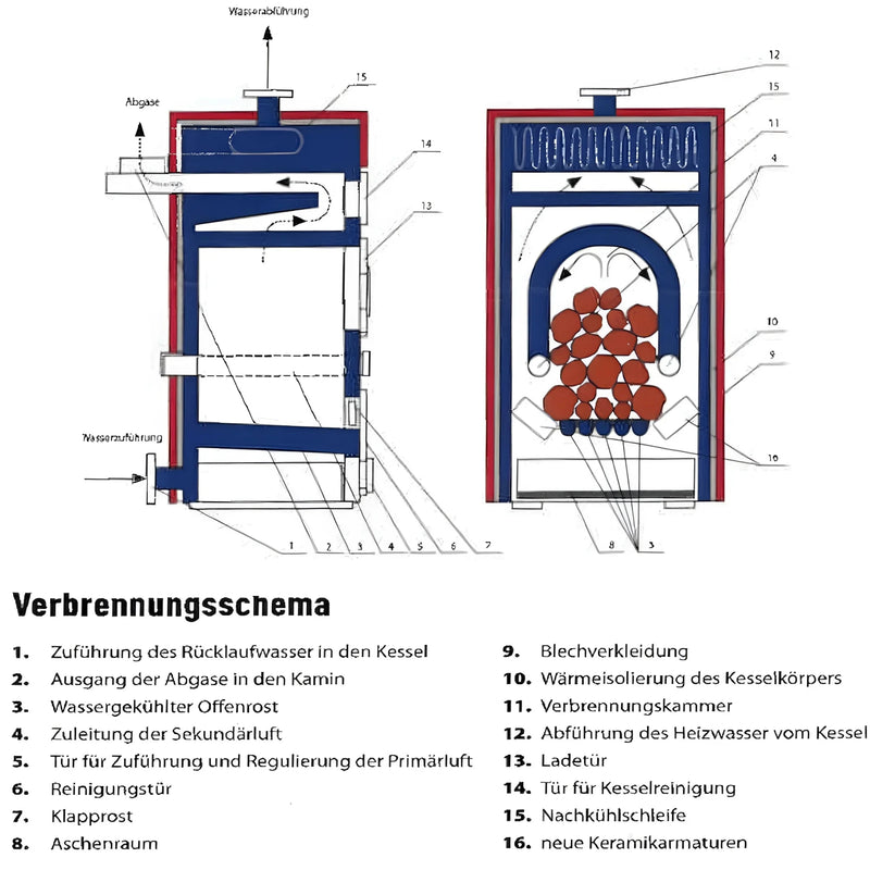 Vergaserkessel Rojek KTP 30 kW – Effektiv för ved och brunkol 🔥 - GEMA Shop