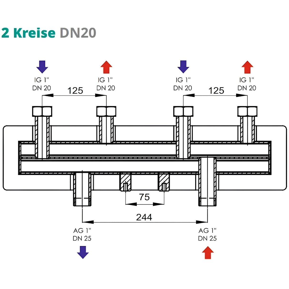 Verteilerbalken 2 oder 3 Heizkreise Sunex - GEMA Shop