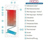 Karstā ūdens tvertne Sunex Fish S15 ar 1 SV kā Vaillant 8000021079 - GEMA veikals